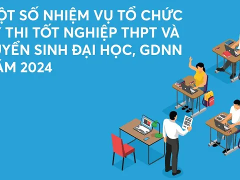 Infographics: Một số nhiệm vụ tổ chức Kỳ thi tốt nghiệp THPT và tuyển sinh đại học năm 2024