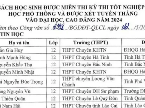 Công bố chi tiết danh sách học sinh được miễn thi tốt nghiệp THPT và tuyển thẳng đại học năm 2024