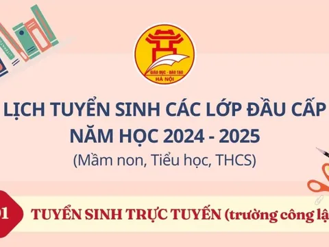 [Infographic] Hà Nội: Lịch tuyển sinh các lớp đầu cấp năm học 2024-2025