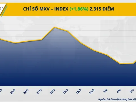 ECB cắt giảm lãi suất, giá dầu tiếp đà tăng