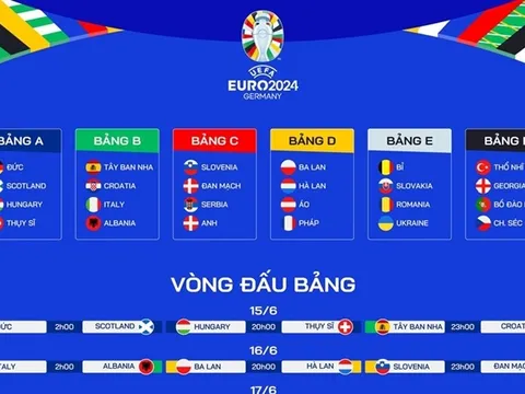 Phát sóng miễn phí vòng Chung kết EURO 2024