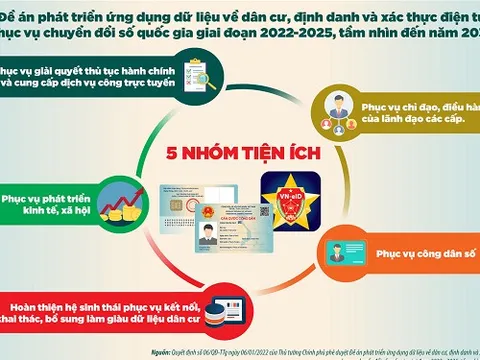 Hà Nội sắp vận hành 4 ứng dụng nền tảng của Đề án 06