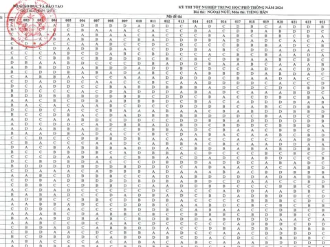 Đáp án các môn thi tốt nghiệp THPT 2024 của Bộ Giáo dục và Đào tạo
