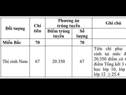 Tuyển sinh 2024: 5 trường quân đội đầu tiên công bố điểm xét tuyển sớm
