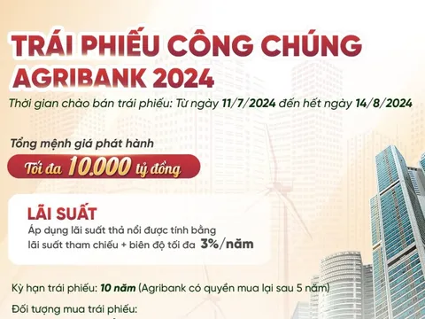Agribank phát hành 10.000 tỷ đồng trái phiếu ra công chúng năm 2024