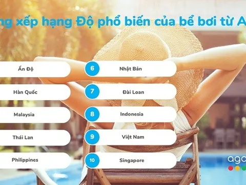 Du khách Ấn Độ có xu hướng tìm kiếm những cơ sở lưu trú có bể bơi