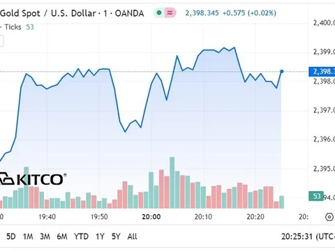 Giá vàng lại tiếp tục... “nhảy múa“
