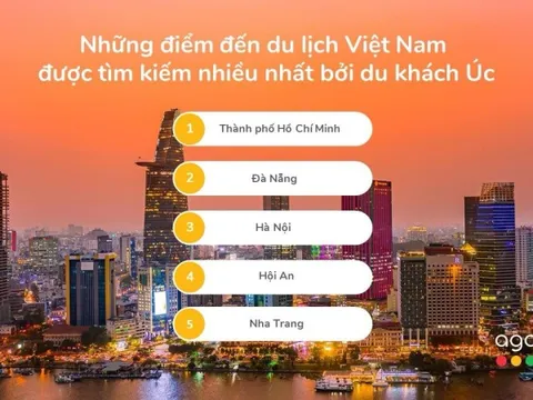 Những điểm đến Việt Nam được du khách Úc tìm kiếm nhiều nhất trong dịp hè