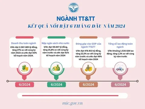 Bộ Thông tin và Truyền thông hướng dẫn các bộ, ngành cách làm mới để chuyển đổi số hiệu quả