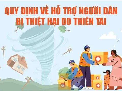 Infographics: Quy định về hỗ trợ người dân bị thiệt hại do thiên tai