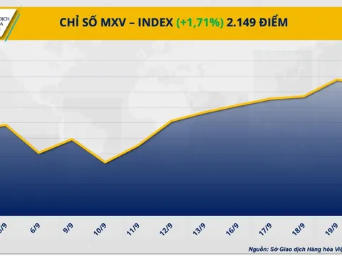 Fed xoay trục chính sách: Dầu thô nối dài đà tăng giá