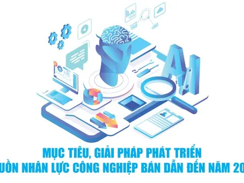 Infographics: Chiến lược phát triển nguồn nhân lực ngành công nghiệp bán dẫn