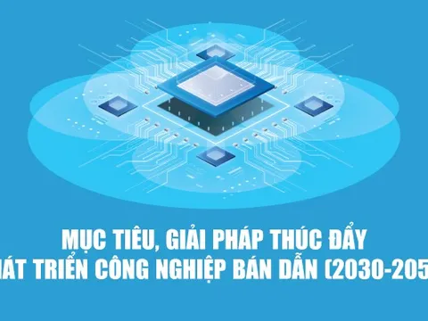 Infographics: Lộ trình hướng đến 100 tỷ USD của ngành bán dẫn Việt Nam