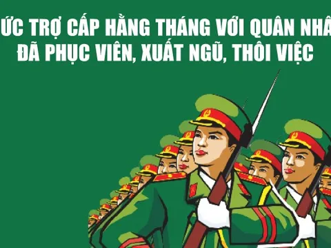 Infographics: Mức trợ cấp mới với quân nhân đã phục viên, xuất ngũ, thôi việc