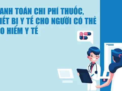 Infographics: Quy định về thanh toán chi phí thuốc, thiết bị y tế cho người có thẻ BHYT