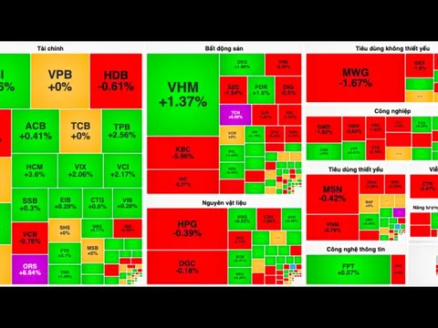 Cổ phiếu ngành chứng khoán dậy sóng