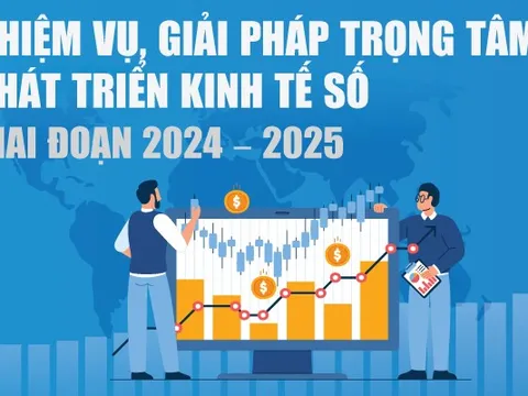 Infographics: Nhiệm vụ, giải pháp trọng tâm phát triển kinh tế số giai đoạn 2024 - 2025