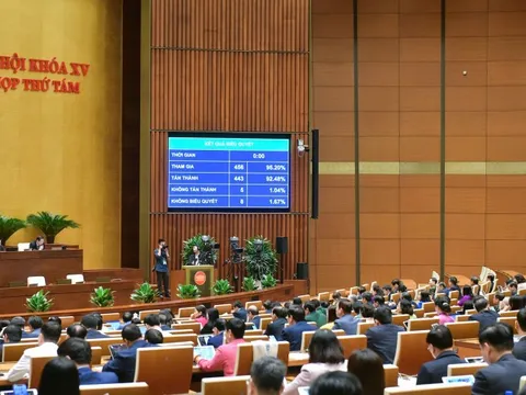 Quốc hội thông qua Luật Công đoàn (sửa đổi), giữ mức đóng kinh phí 2%