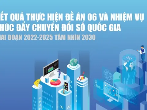 Infographics: Kết quả thực hiện Đề án 06 và nhiệm vụ thúc đẩy chuyển đổi số quốc gia