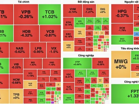 VN-Index "chốt sổ" năm 2024 ở mốc 1.266 điểm