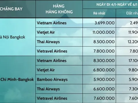 Giá vé máy bay sang Thái Lan xem chung kết lượt về AFF Cup tăng cao