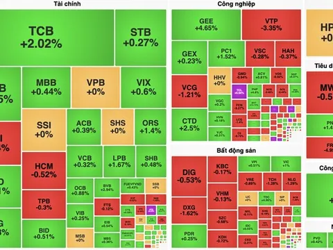 Cổ phiếu "vua" giúp VN-Index giữ mốc 1.270 điểm