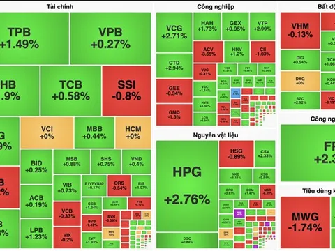 VN-Index hồi phục, cổ phiếu thép tìm lại sự cân bằng