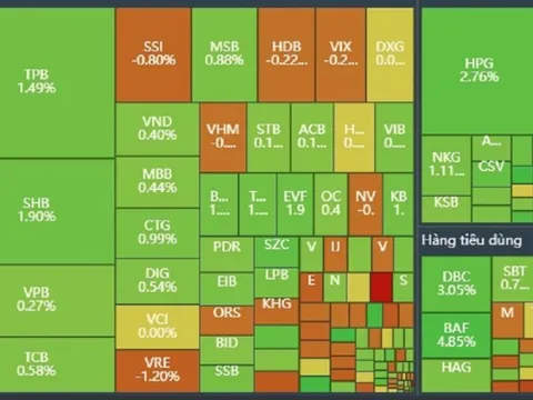 Chứng khoán Việt Nam rũ bỏ nỗi lo thuế quan, lấy lại sắc xanh