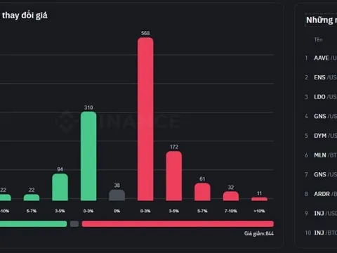 Giá Bitcoin lao dốc