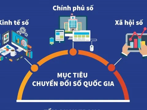 Chuyển đổi số toàn dân, toàn diện để bứt phá kinh tế số