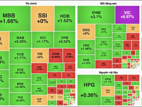 VIC tăng kịch trần, VN-Index vượt mốc 1.325 điểm