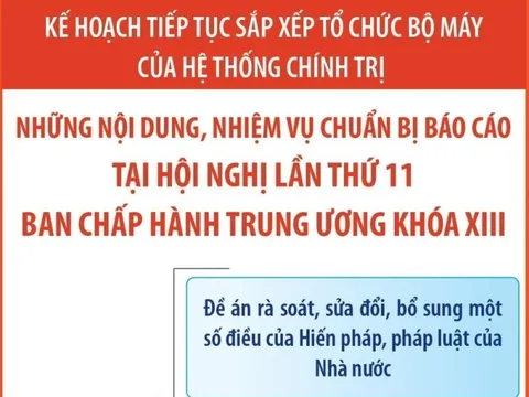 Những nội dung, nhiệm vụ chuẩn bị báo cáo tại Hội nghị Trung ương 11, khóa XIII