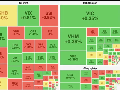 Cổ phiếu hoá chất và vận tải thăng hoa