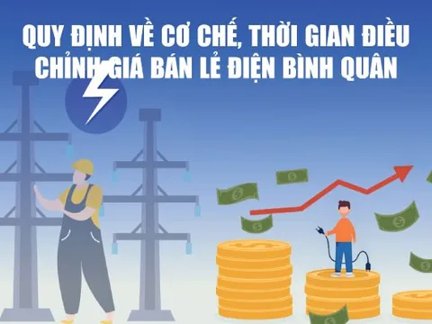 Infographics: Cơ chế, thời gian điều chỉnh giá bán lẻ điện bình quân
