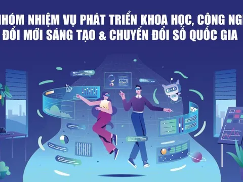 Infographics: 7 nhóm nhiệm vụ phát triển khoa học, công nghệ, đổi mới sáng tạo và chuyển đổi số quốc gia