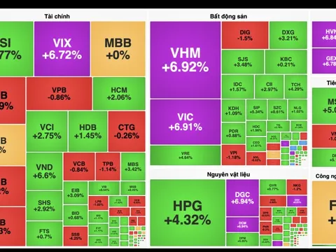 Cổ phiếu họ Vin thăng hoa dẫn dắt VN-Index