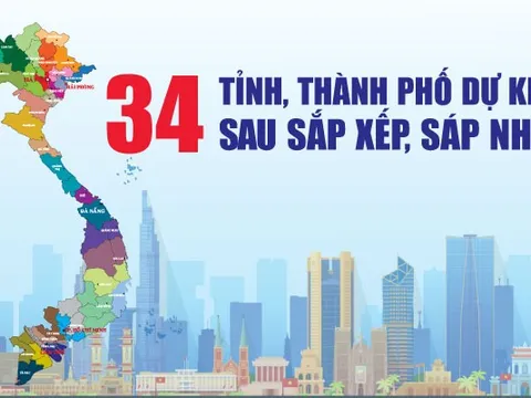 Infographics: 34 tỉnh, thành phố dự kiến sau sắp xếp, sáp nhập