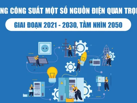 Infographics: Tổng công suất một số nguồn điện quan trọng giai đoạn 2021-2030, tầm nhìn 2050