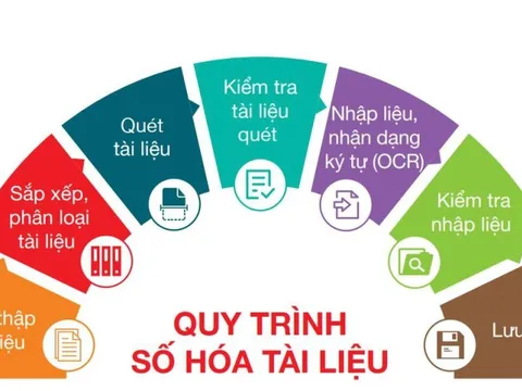 Khẩn trương số hóa tài liệu trong quá trình sắp xếp tổ chức bộ máy