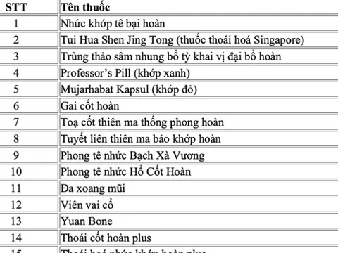 Danh sách thuốc giả Bộ Y tế yêu cầu không được kinh doanh, buôn bán
