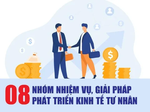 Infographics: 08 nhóm nhiệm vụ, giải pháp phát triển kinh tế tư nhân