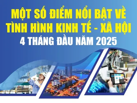 Infographics: Một số điểm nổi bật tình hình kinh tế - xã hội 4 tháng đầu năm 2025