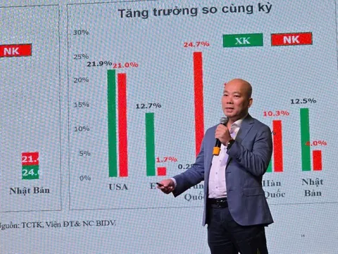Doanh nghiệp ĐBSCL: Định hình chiến lược kinh doanh trong bối cảnh mới