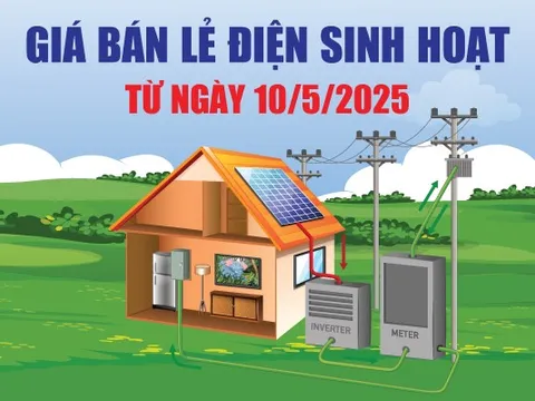 Infographics: Giá bán lẻ điện sinh hoạt từ ngày 10/5/2025