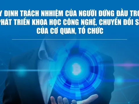 Infographics: Quy định trách nhiệm của người đứng đầu trong phát triển KHCN, chuyển đổi số của cơ quan, tổ chức
