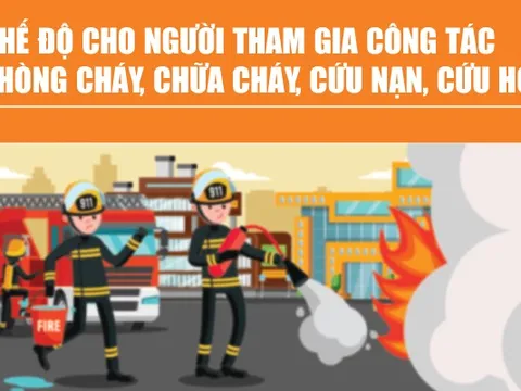 Infographics: Chế độ cho người tham gia công tác phòng cháy, chữa cháy, cứu nạn, cứu hộ