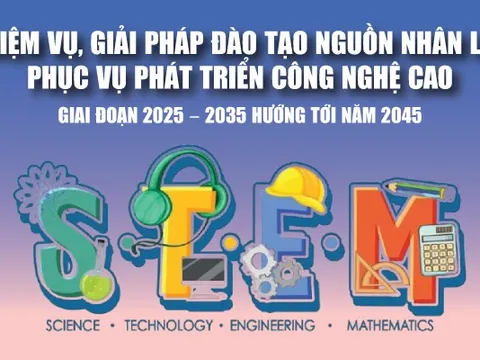 Infographics: Nhiệm vụ, giải pháp đào tạo nguồn nhân lực phục vụ phát triển công nghệ cao