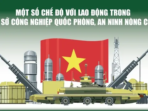 Infographics: Một số chế độ với lao động trong cơ sở công nghiệp quốc phòng, an ninh nòng cốt