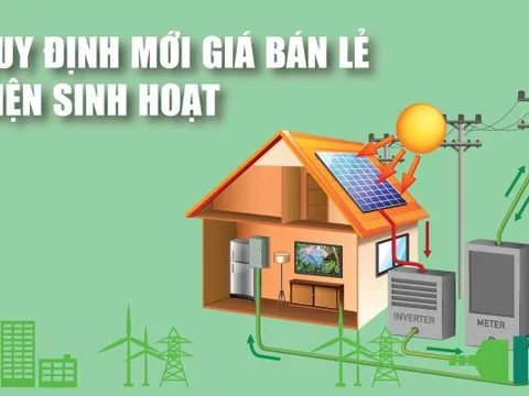 Infographics: Quy định mới giá bán lẻ điện sinh hoạt