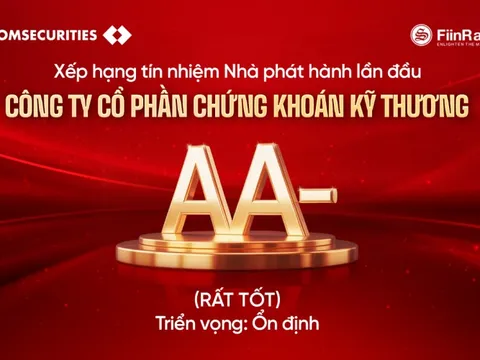 TCBS được FiinRatings xếp hạng tín nhiệm AA- và triển vọng "Ổn định"